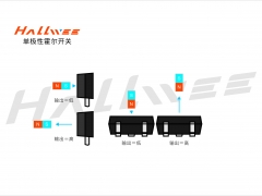 霍尔微电子原厂推出单极性霍尔开关目录及选型