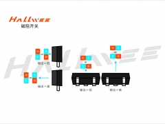 霍尔微电子原厂推荐磁阻开关传感器产品目录及选型