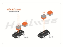 hallwee品牌全新推出水平感应霍尔开关元件247X系列