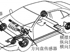 霍尔效应传感器之霍尔元件在汽车速度系统中的作用