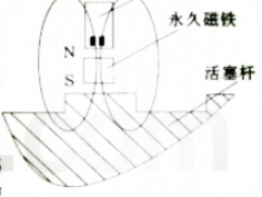 霍尔元件在密封式液压缸位置检测装置中的应用