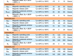 HL44X锁存霍尔开关高灵敏度洗衣机应用霍尔传感器
