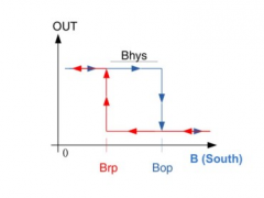  霍尔芯片如何辨别需出方向