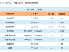   hallwee为你推荐新款全极双输出霍尔开关元件HAL252