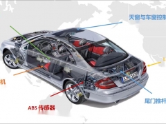  汽车那些部分应用到霍尔磁传感器