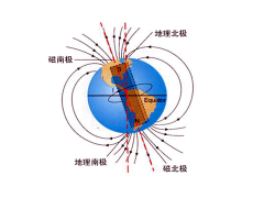 探索3D霍尔与线性霍尔的区别，为您的应用场景选择最佳解决方案
