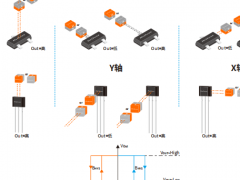 霍尔开关的分类与特性