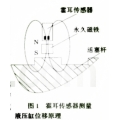 霍尔元件在密封式液压缸位置检测装置中的应用