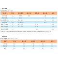 双极锁存霍尔开关在筋膜枪上的应用方案