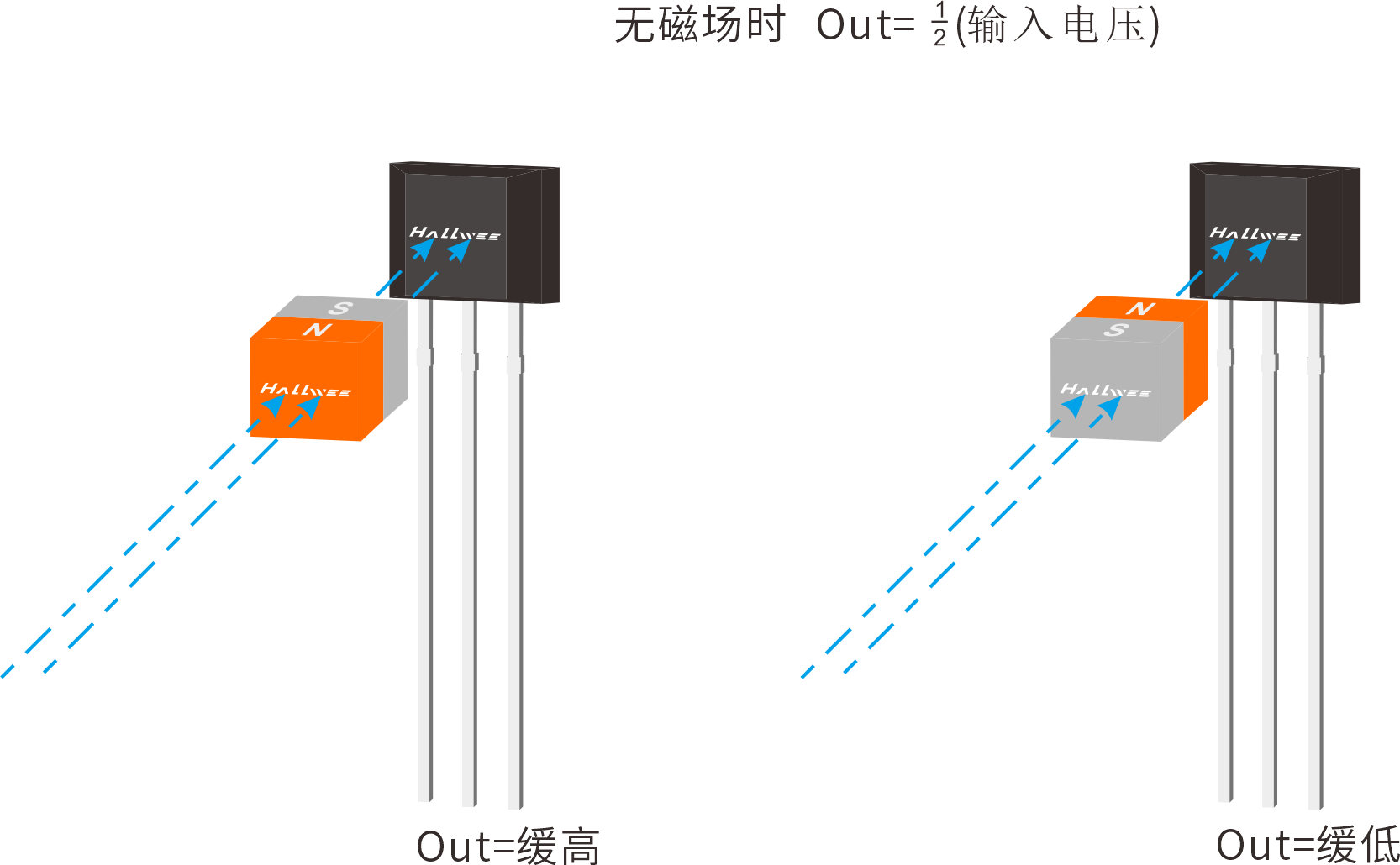 线性霍尔