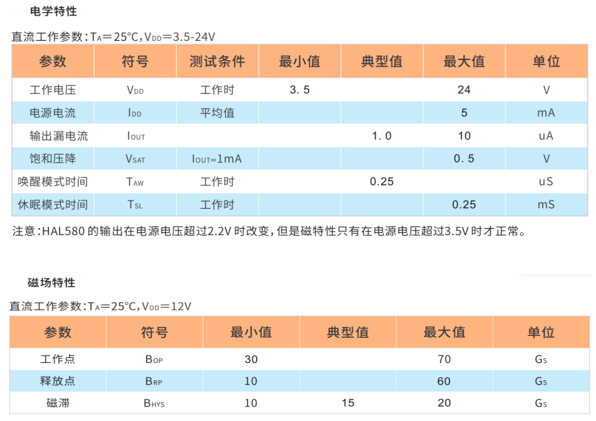 HAL580超高灵敏度单极霍尔开关