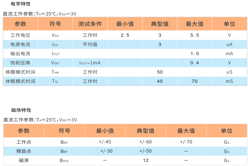 248D低灵敏度霍尔器件