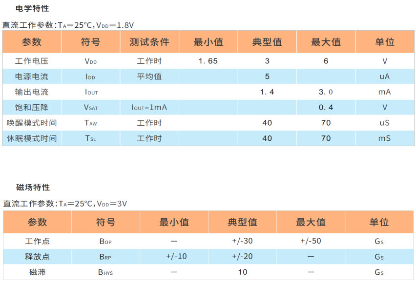 HAL248R 低功耗霍尔IC 全极霍尔器件