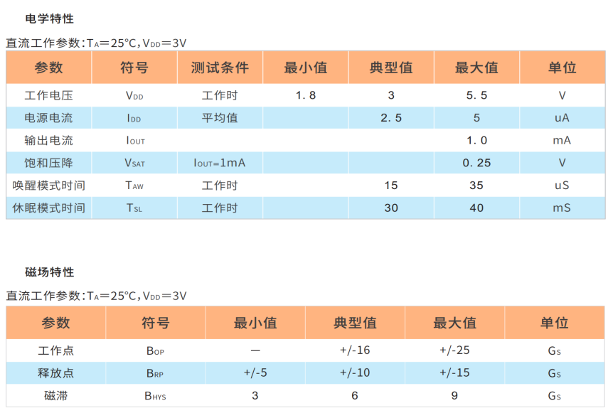 高灵敏度霍尔芯片-无极霍尔|G248