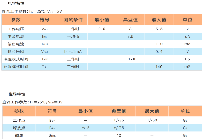 2481霍尔芯片,无极性霍尔IC