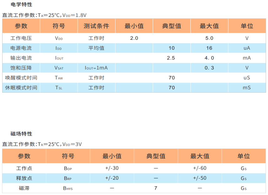 常开型霍尔IC器件－248L霍尔芯片