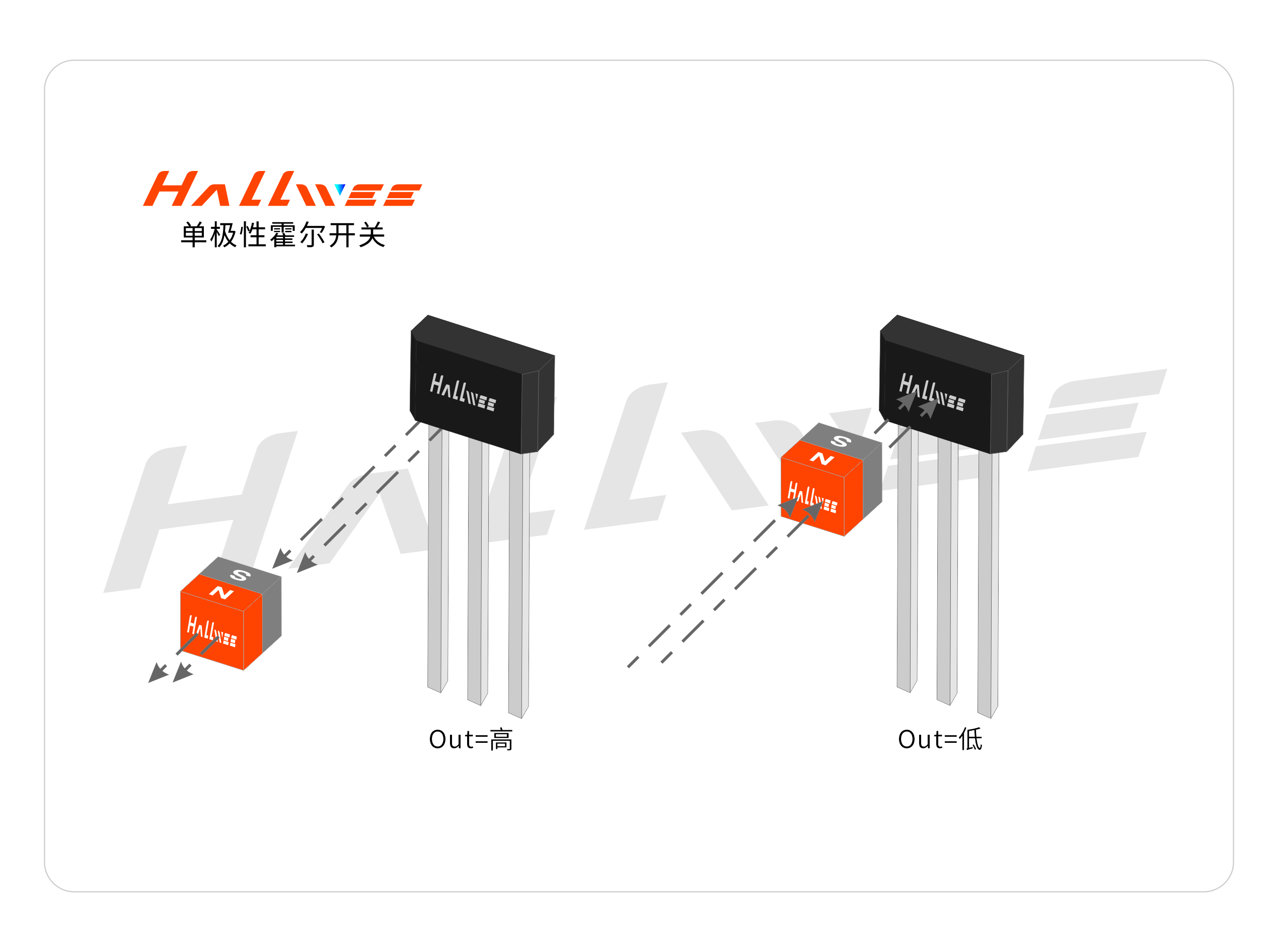 单极性霍尔开关