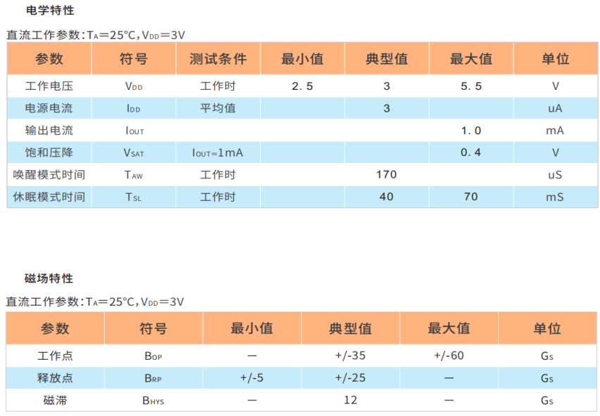 HAL248全极霍尔开关