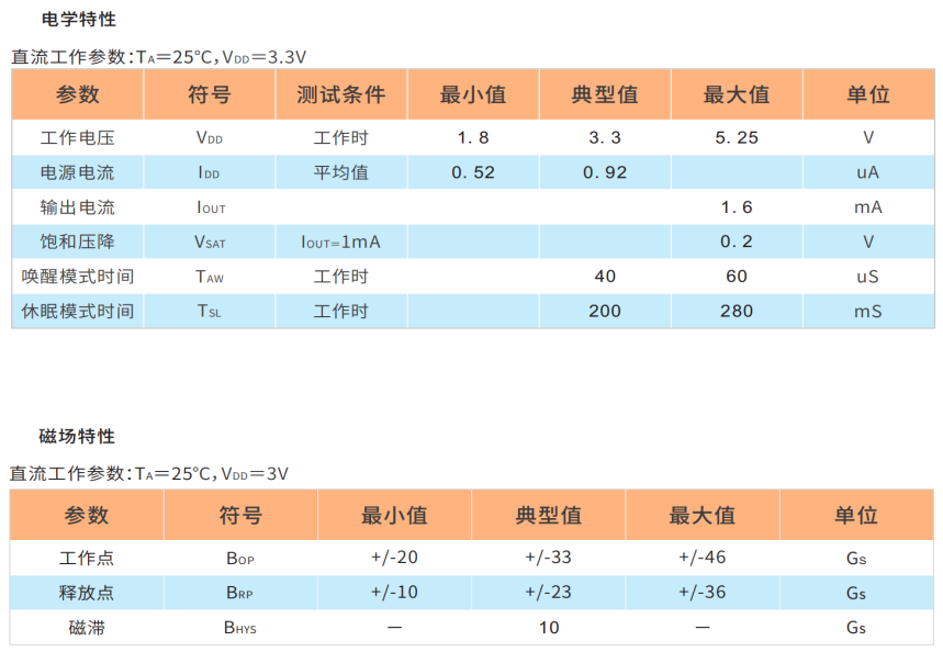 HAL250全极微功耗霍尔开关