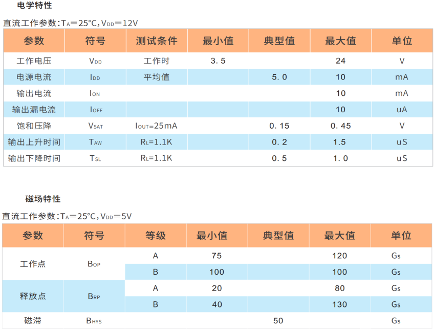 HAL543 电机霍尔 单极霍尔开关