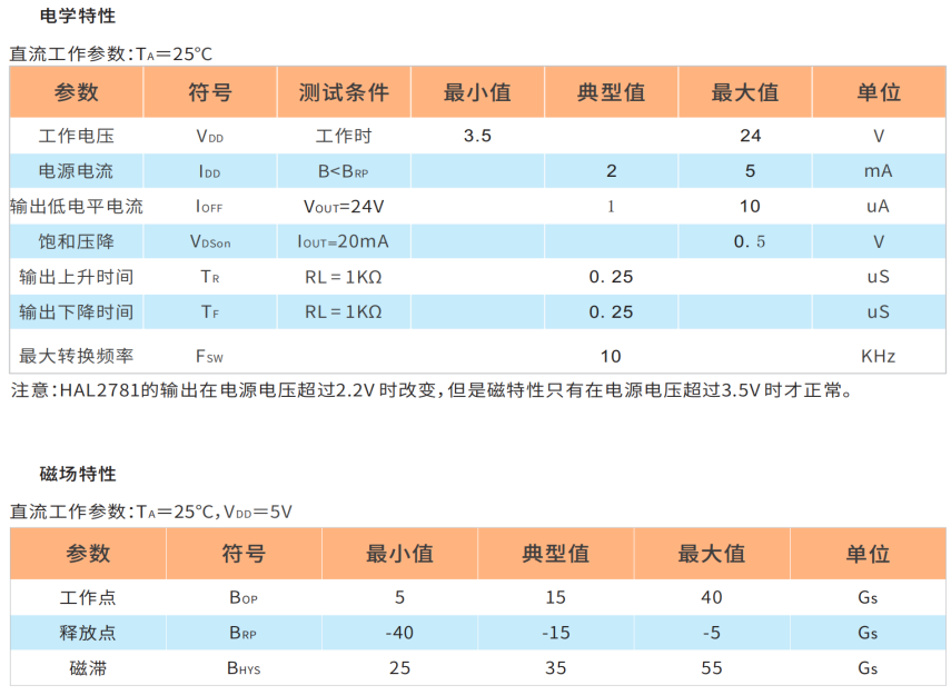 HAL2881,高灵敏度霍尔元件,电机霍尔