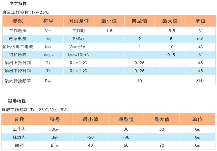 HAL4881,低压霍尔开关,直流电机霍尔芯片