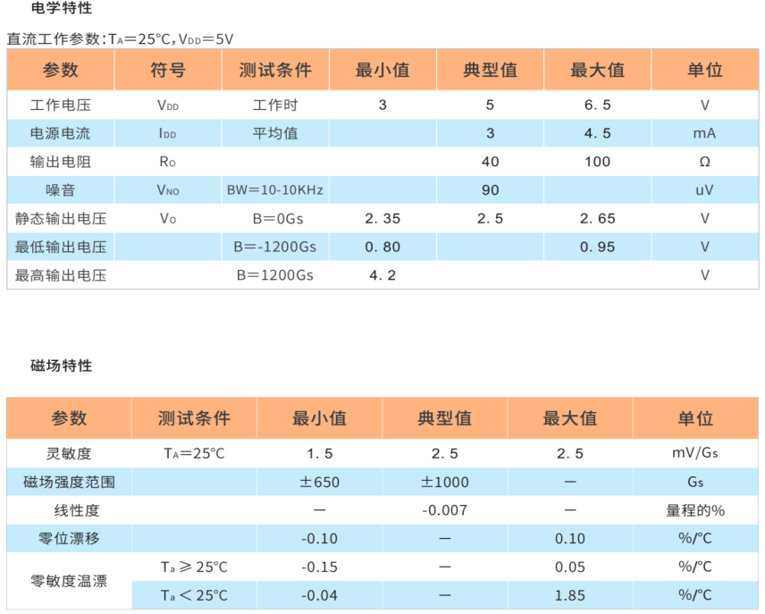 HAL49E,线性霍尔,电动车霍尔元件