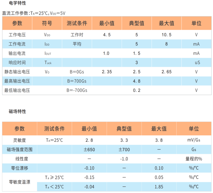 HAL495A,高精度线性霍尔IC,磁检测霍尔