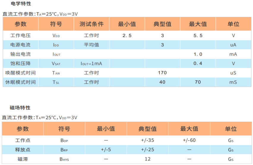 HAL148低功耗全极霍尔开关