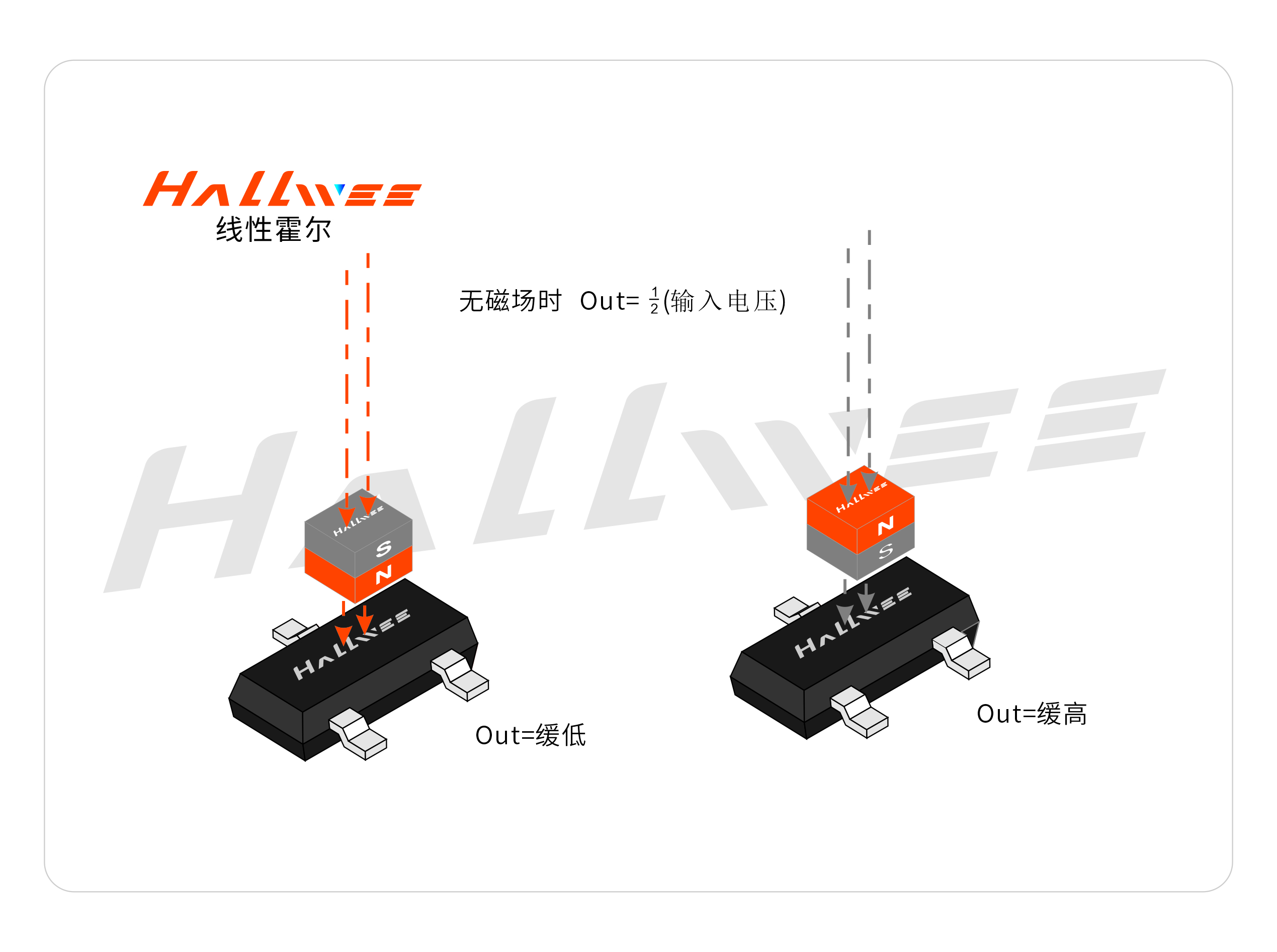 油门系统霍尔传感器