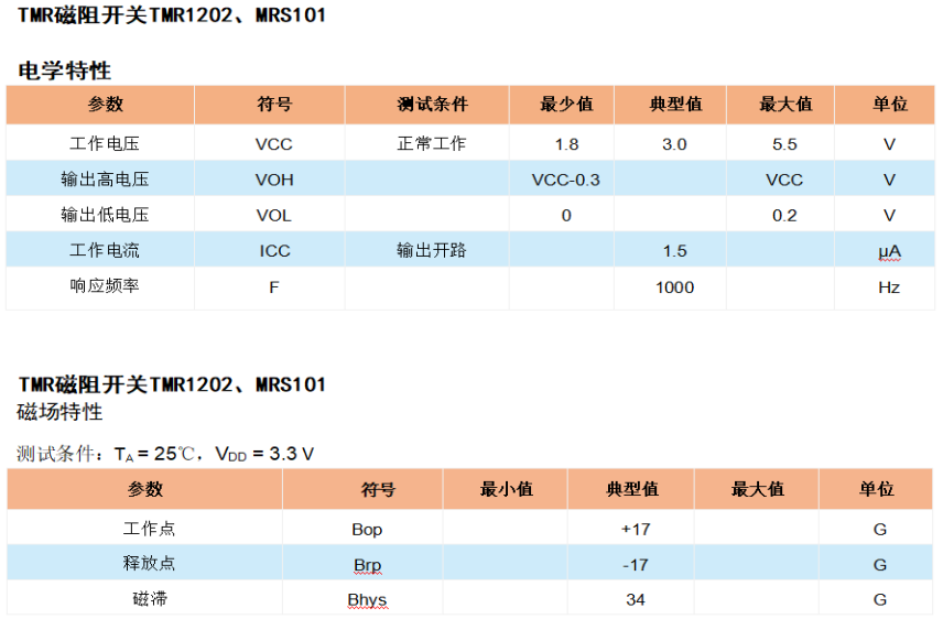 TMR1202,微功耗磁阻开关