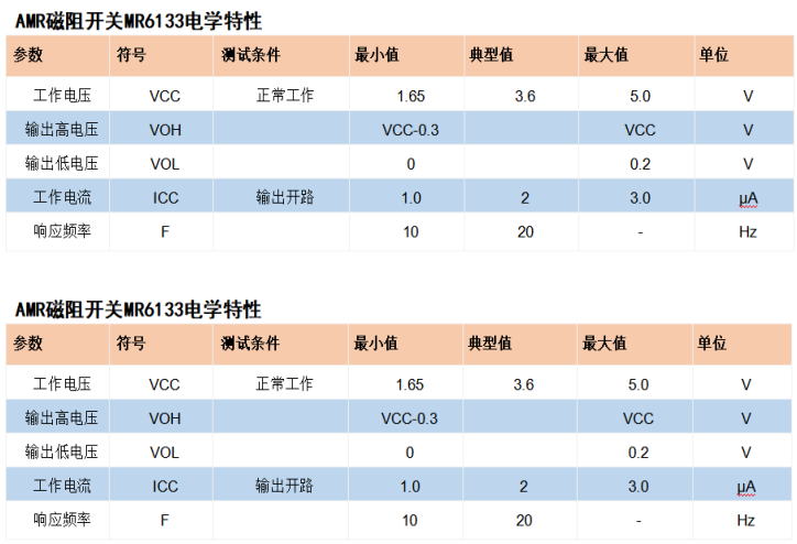 MR6133,液位计磁性开关,替干簧管