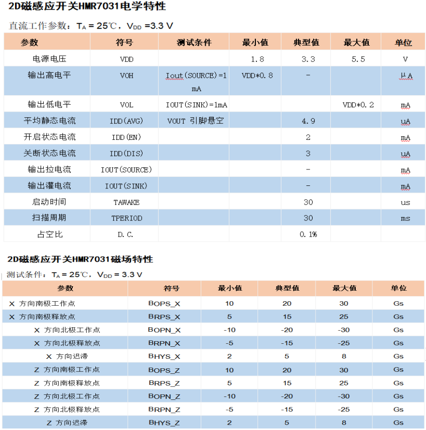 HMR7031,3D感应磁控开关,水平感应霍尔开关