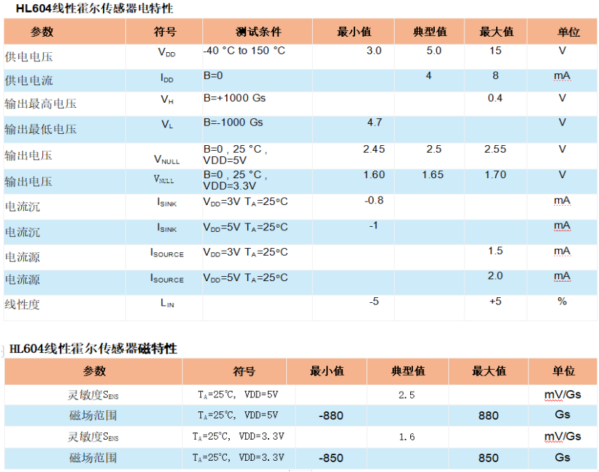 HL604,电流检测霍尔IC,线性磁控IC