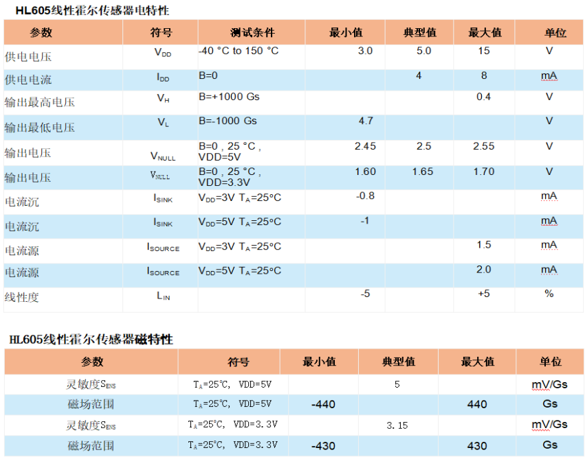 HL605,线性霍尔元件,调速霍尔IC