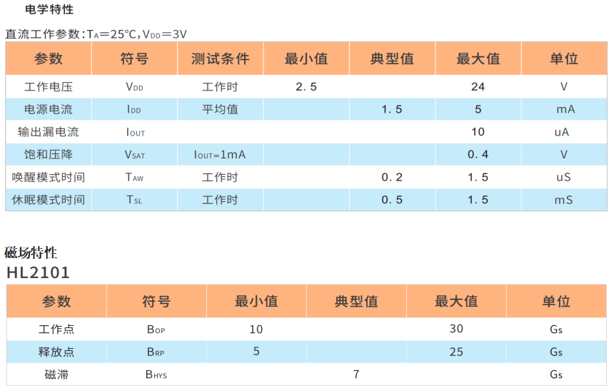 HL2101,高灵敏度霍尔IC,单极霍尔器件