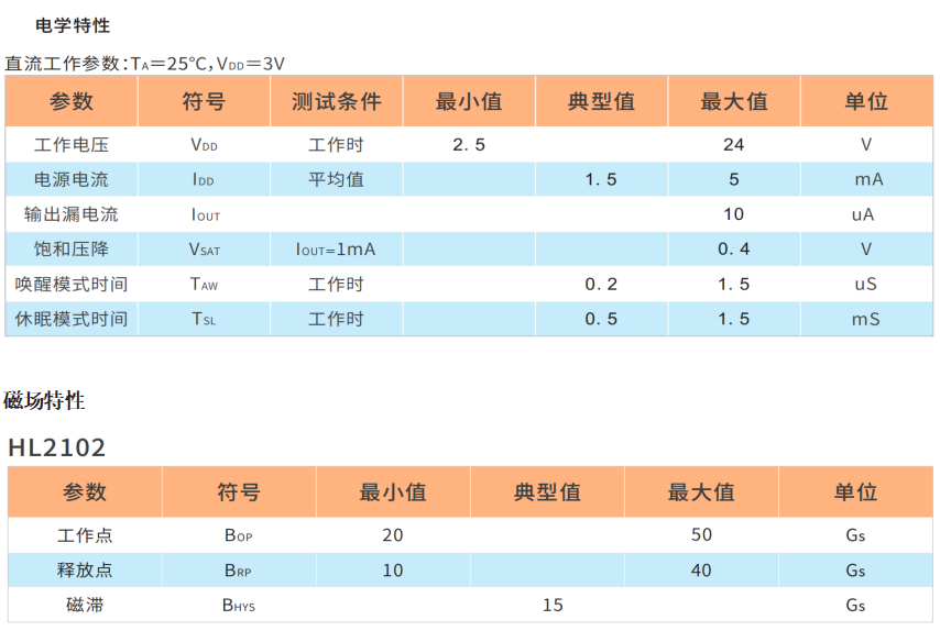 HL2102,单极性霍尔IC,单磁极霍尔电路