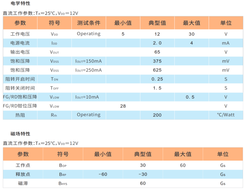 HAL91,防堵转霍尔驱动芯片,直流风扇霍尔