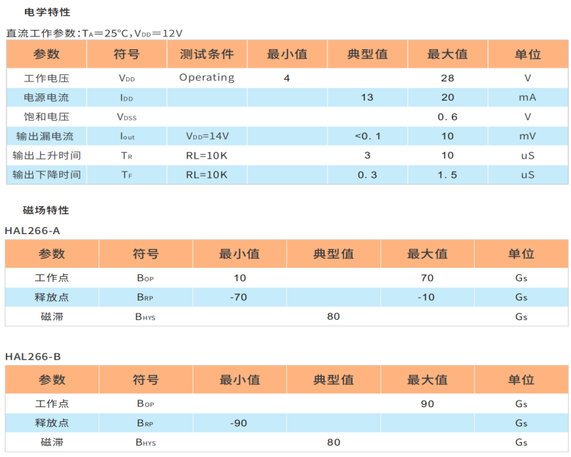 HAL266,风扇驱动霍尔IC,直流电机霍尔元件