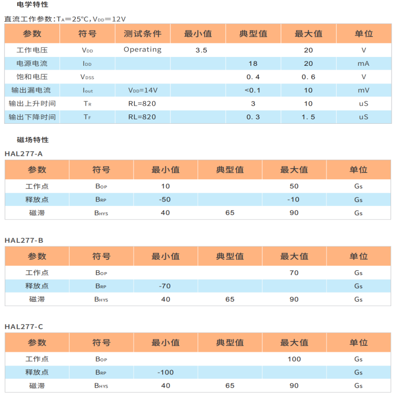 HAL277,风扇霍尔芯片,直流电机霍尔IC