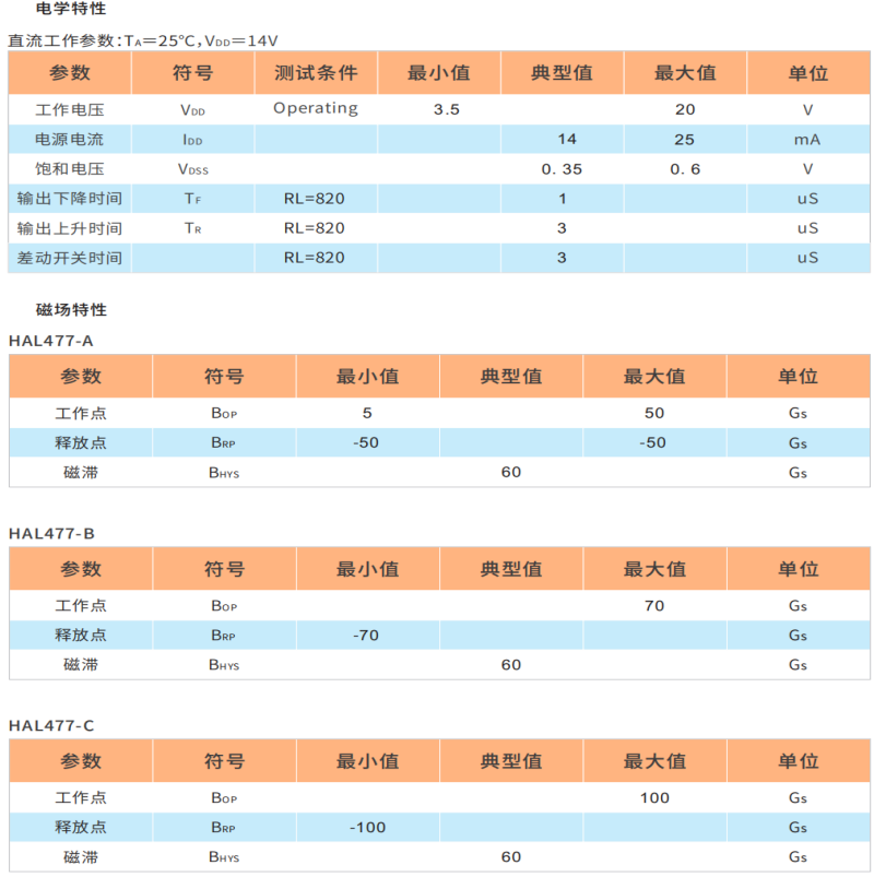 HAL477,单线圈霍尔器件,马达驱动霍尔芯片