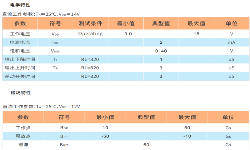 HAL476,风扇驱动霍尔芯片,直流马达霍尔管