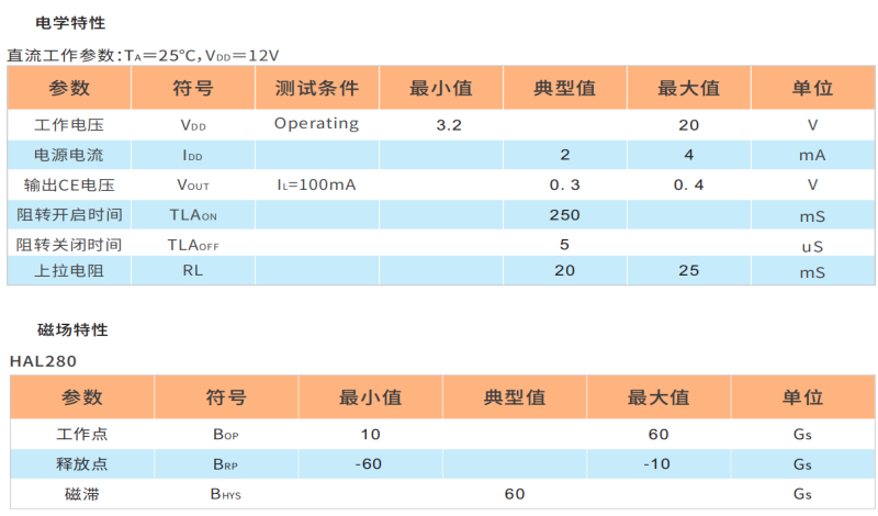 HAL280,风扇霍尔开关,直流电机霍尔传感器