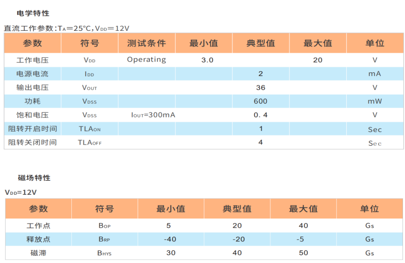 HAL284,马达霍尔IC,直流风扇霍尔开关