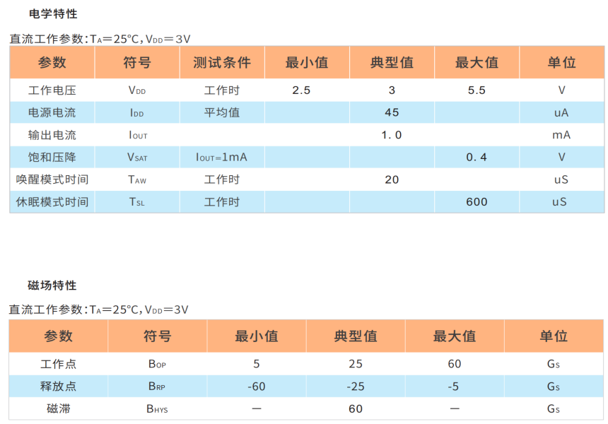 HAL242,双极微功耗霍尔开关,低功耗霍尔元件