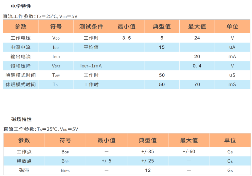 2483,低功耗高压霍尔元件