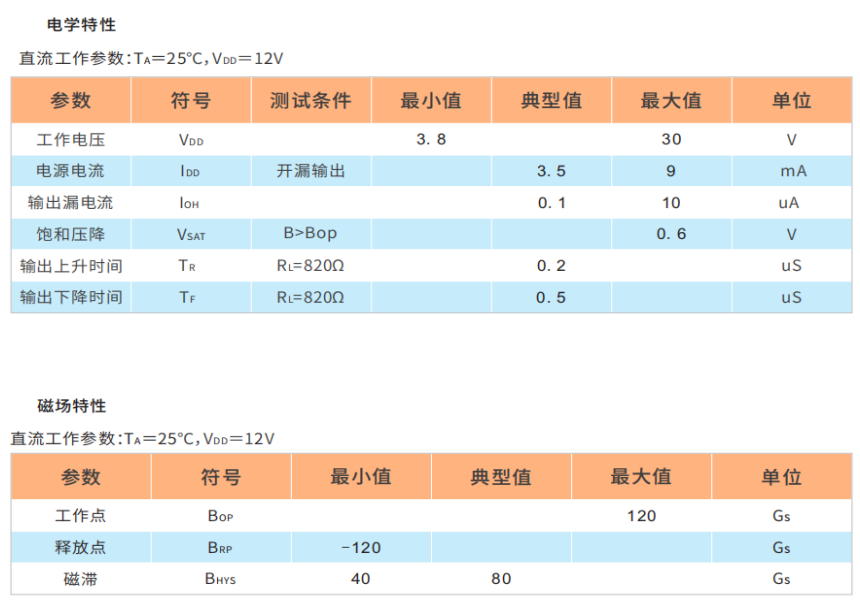 HAL41F,电动车霍尔开关,电机霍尔传感器