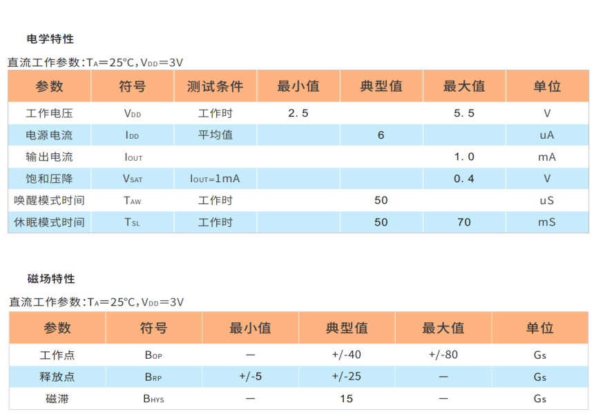 HAL2474 全极测速霍尔开关