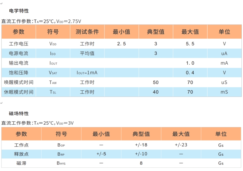 HAL247G全极霍尔开关参数