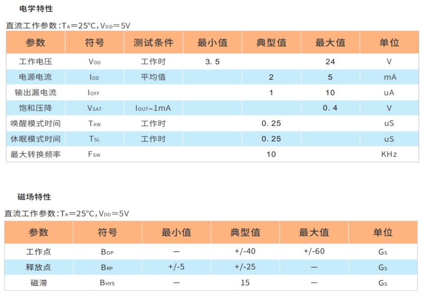 HAL145 无极霍尔器件,高频率霍尔IC